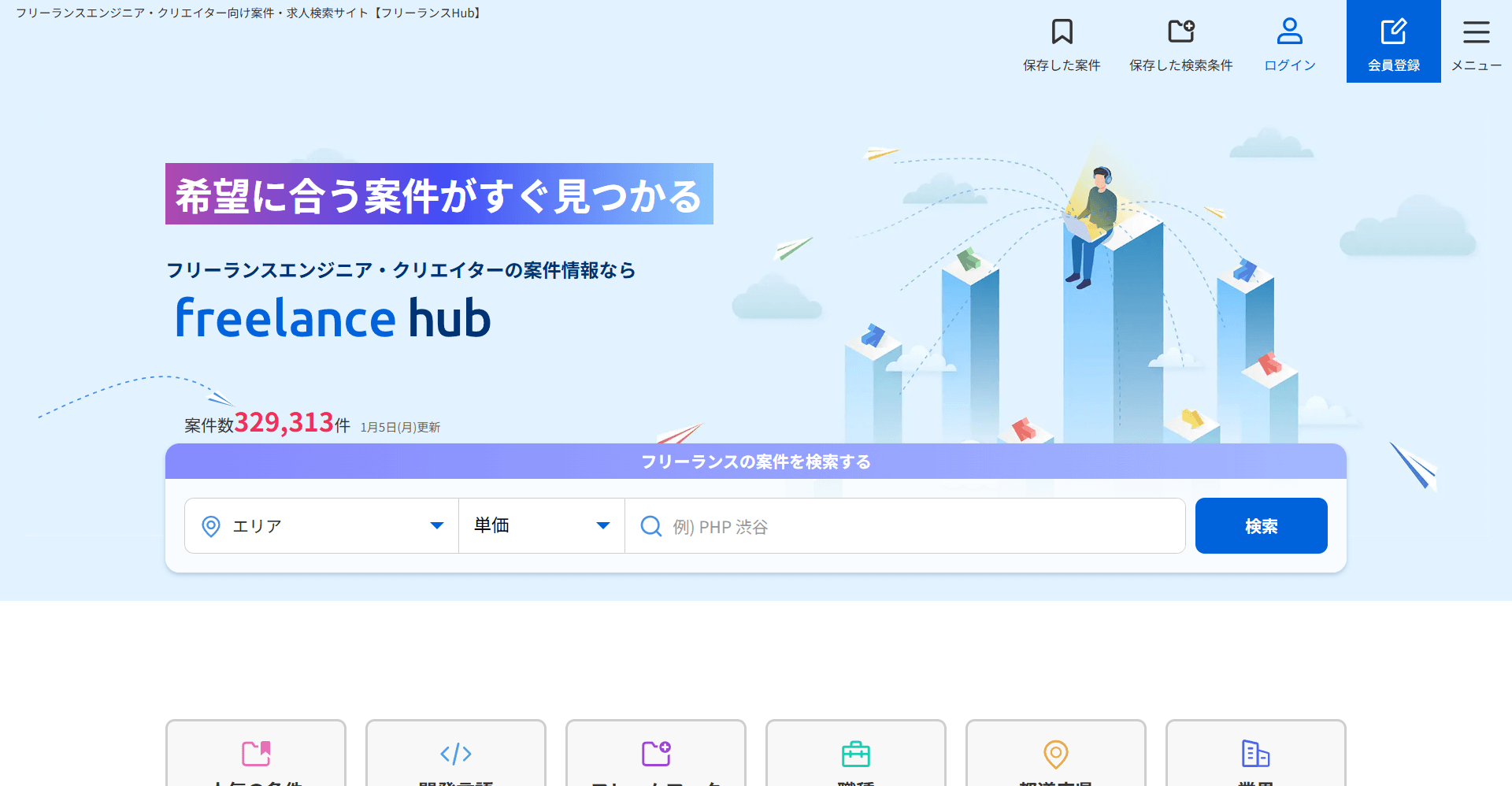 フリーランスHub