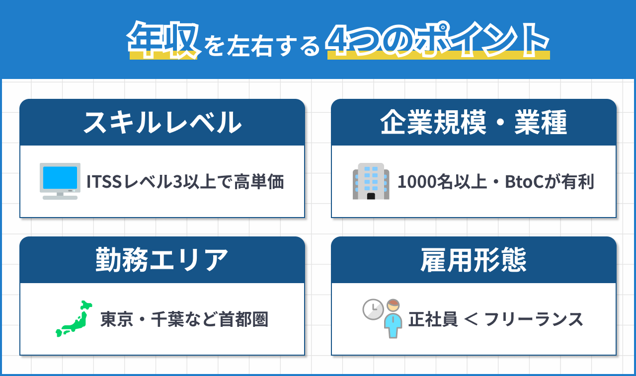 #1 データサイエンティスト 年収