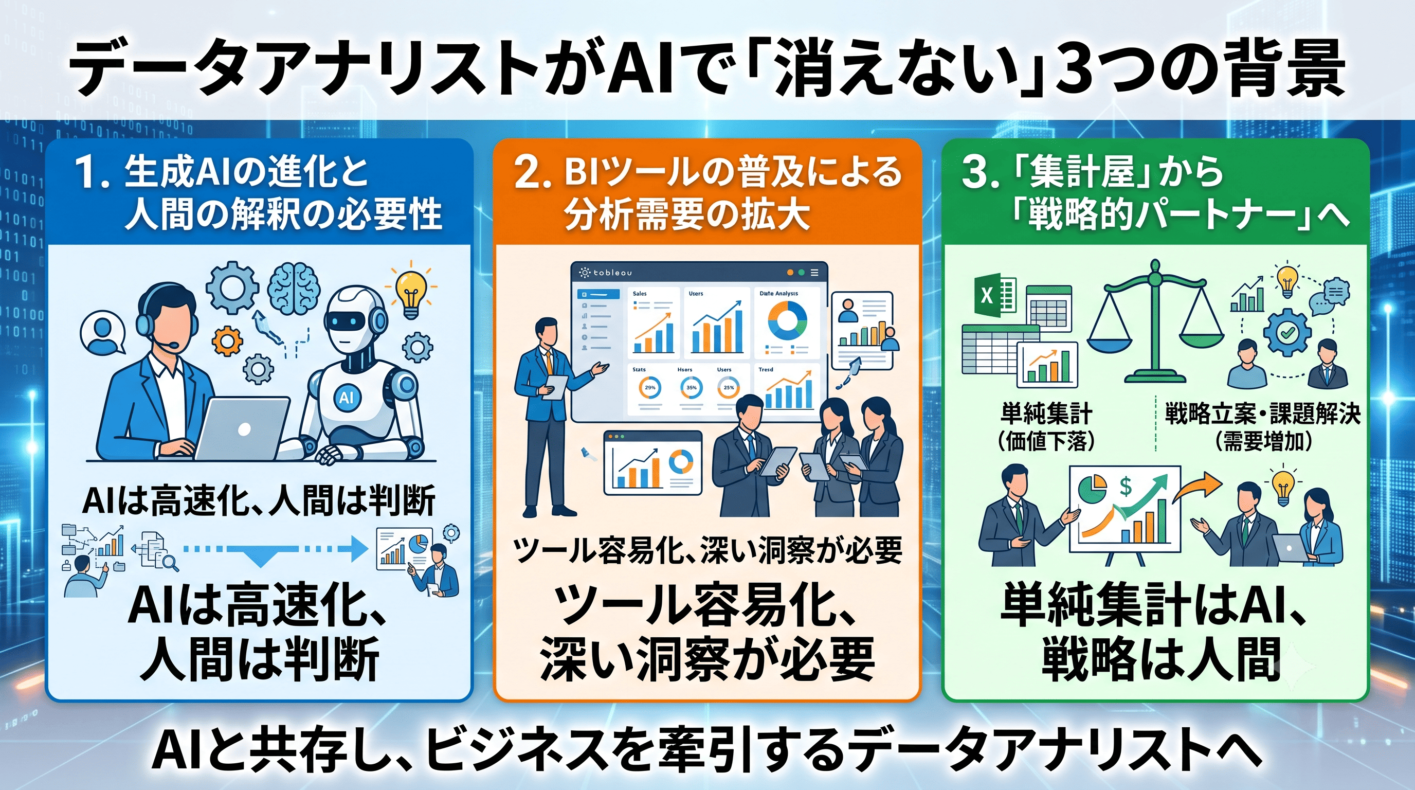 データアナリストの将来性は？「AIで消える」「需要がない」と言われる3つの背景