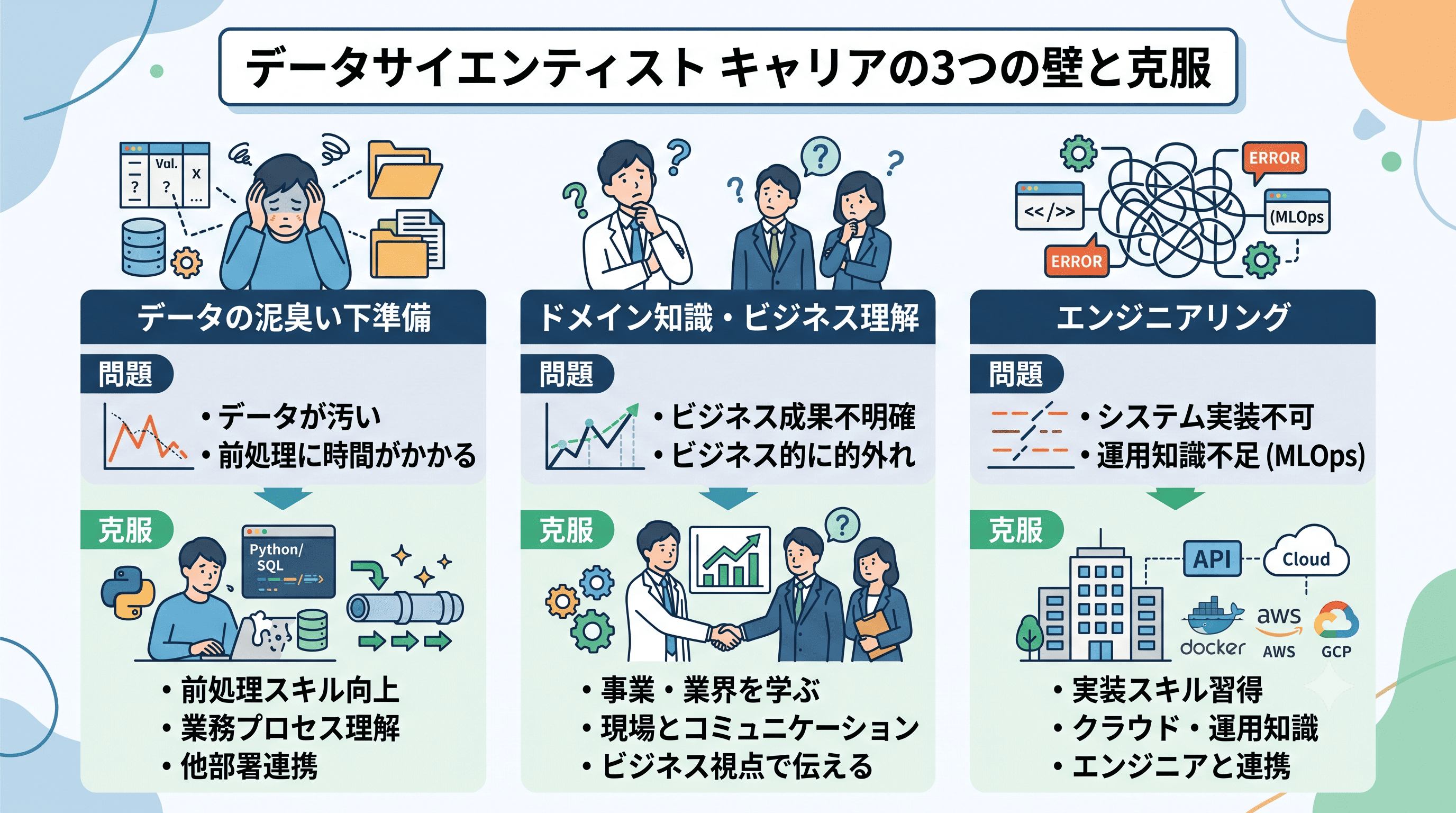 挫折を防ぐ！データサイエンティストのキャリアで直面する3つの壁と克服法