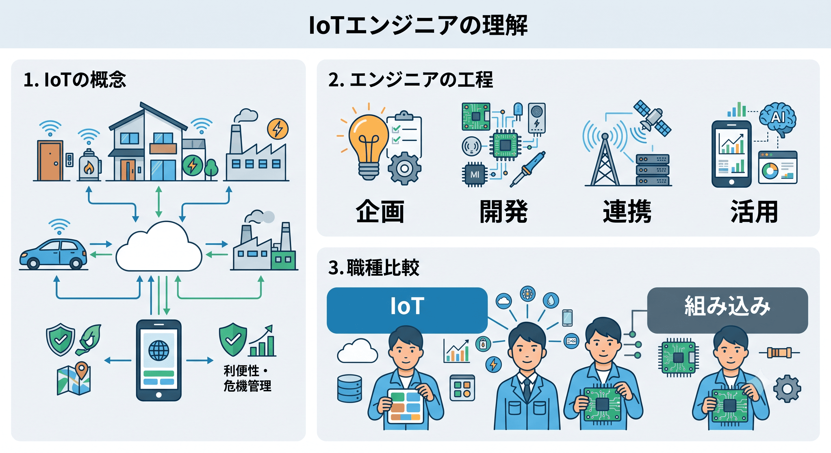 IoTエンジニアとは？その定義と基本概念