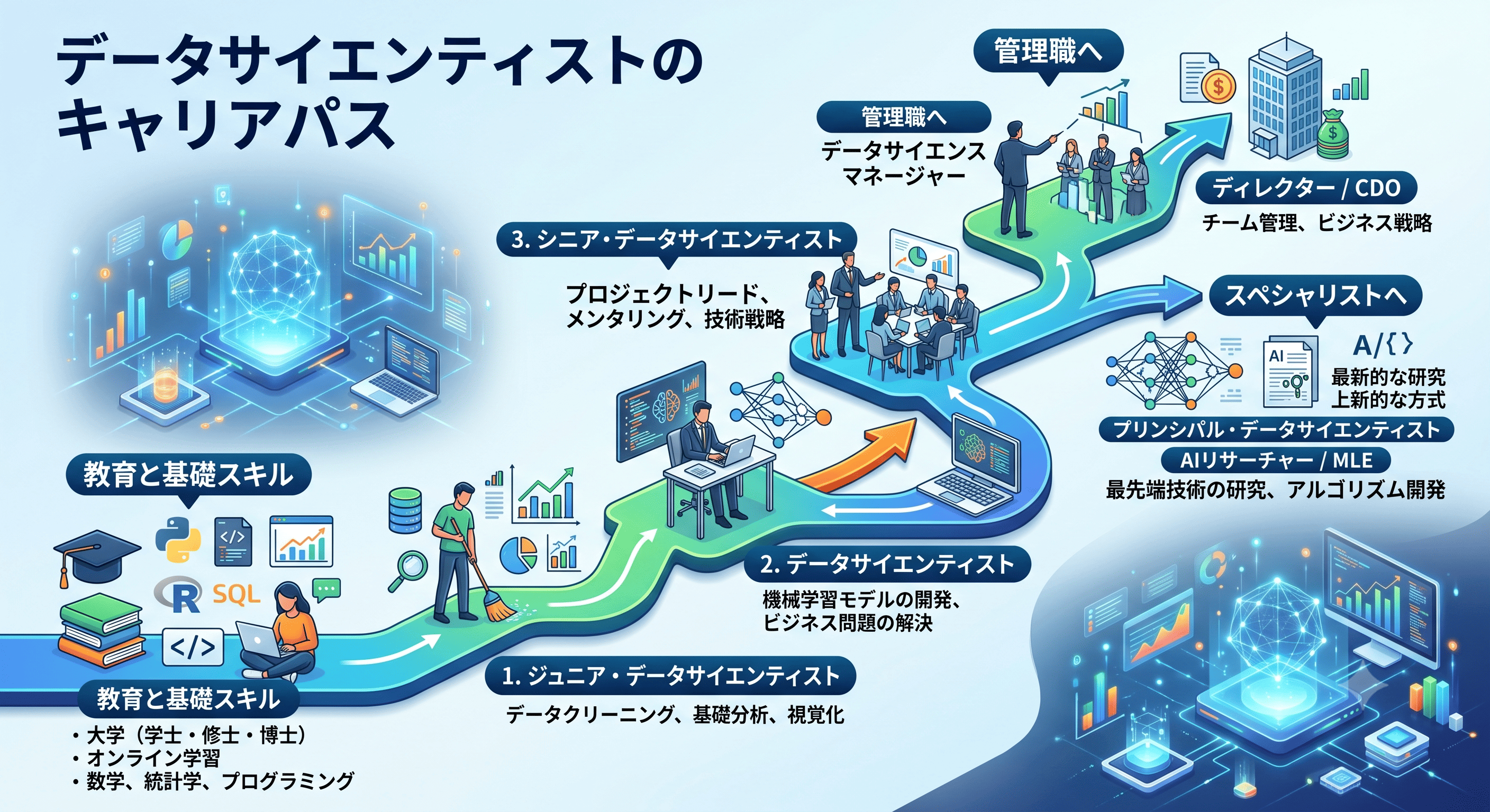 データサイエンティストのキャリアパス