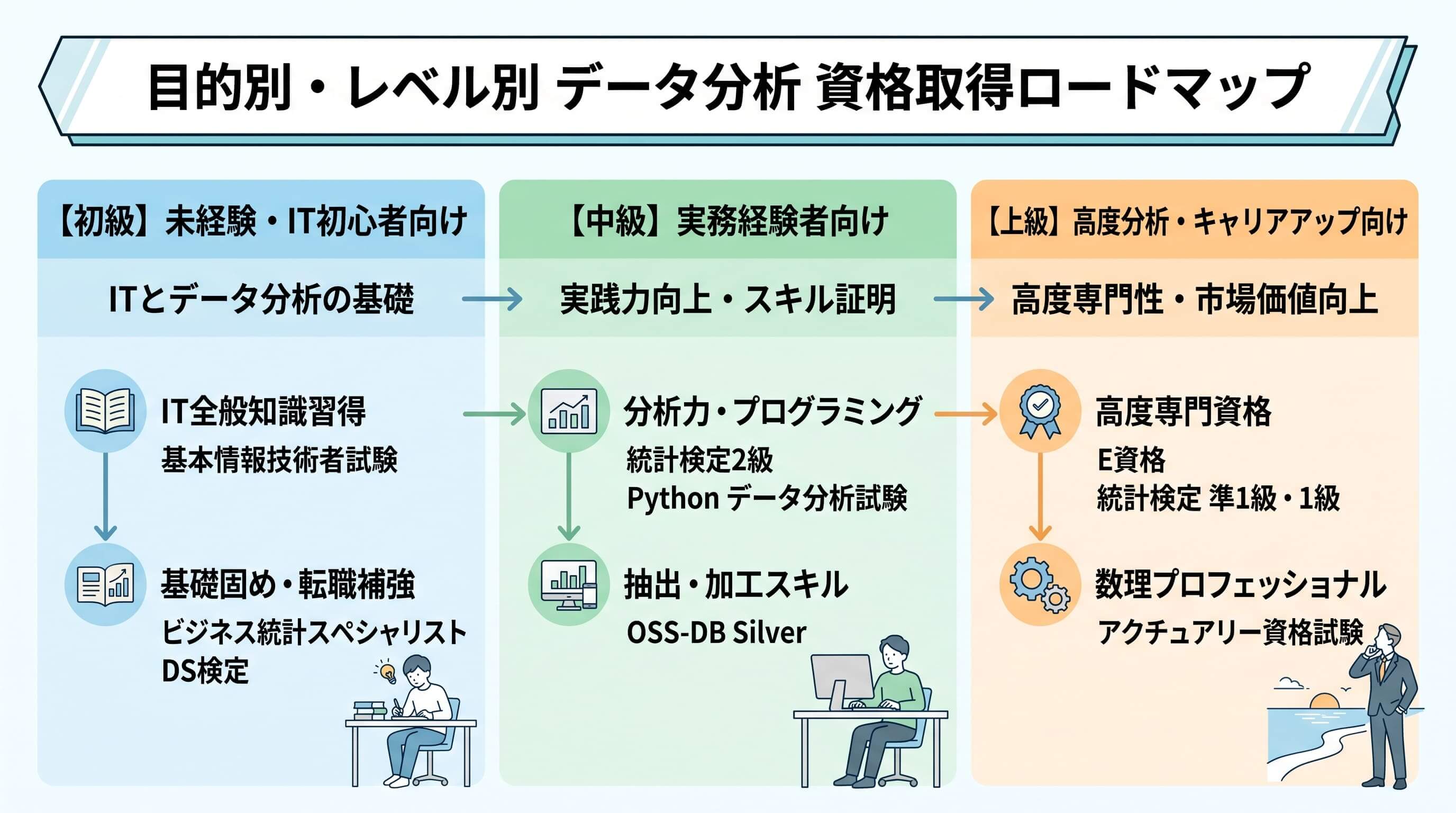 目的別・レベル別の資格取得ロードマップ