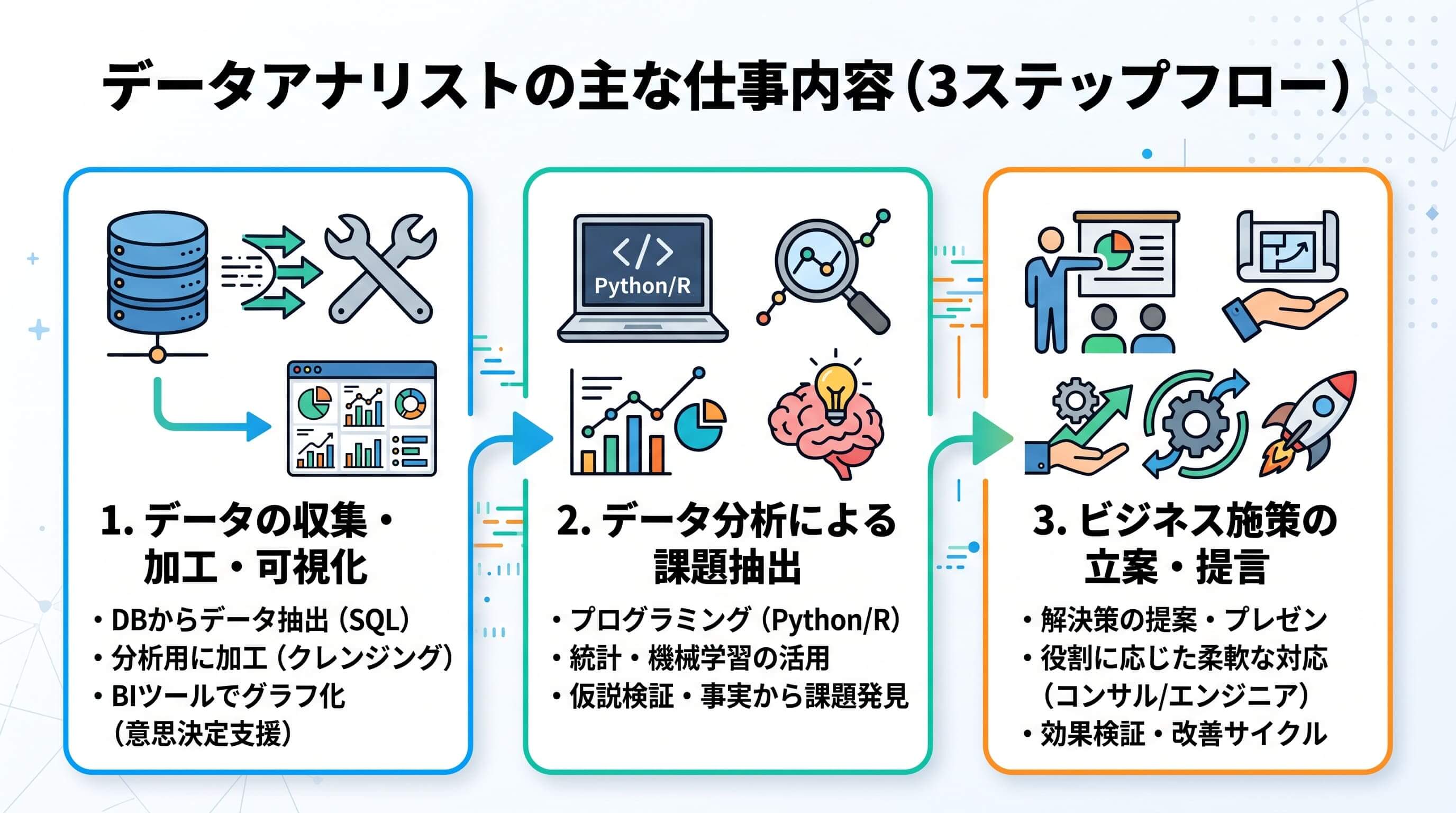 データアナリストの主な仕事内容