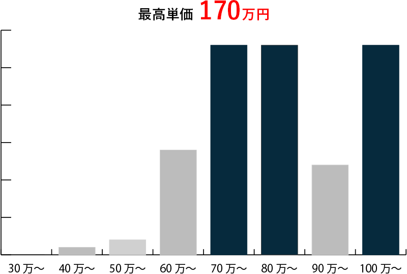 分析基盤エンジニア