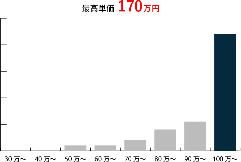 機械学習エンジニア