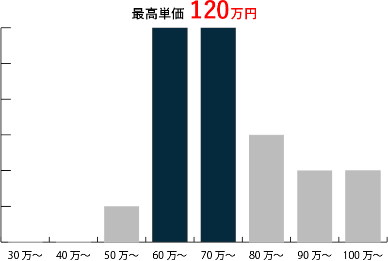 サーバーサイドエンジニア