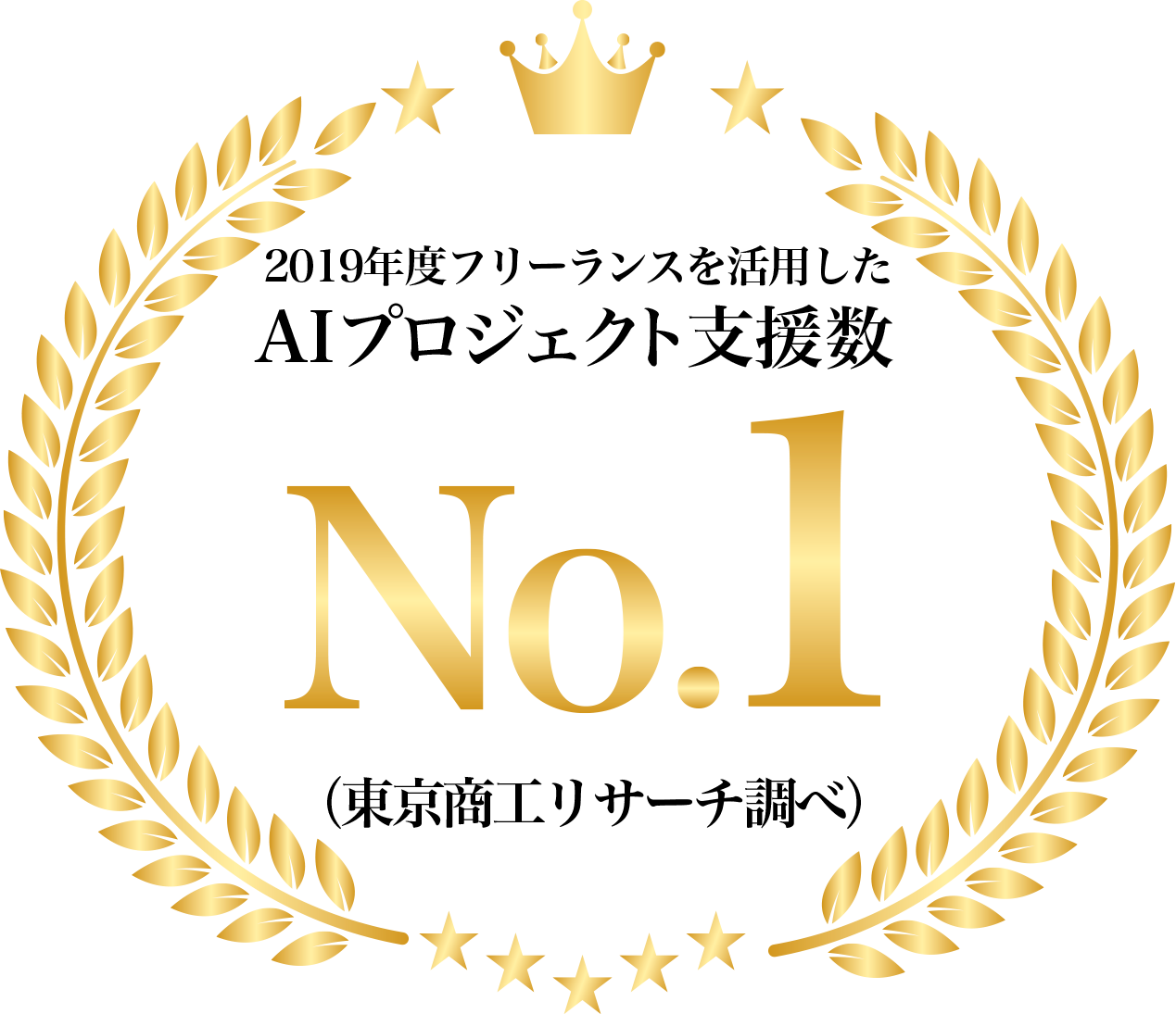 2019年度フリーランスを利用したAIプロジェクト支援数No1(東京商工リサーチ調べ)